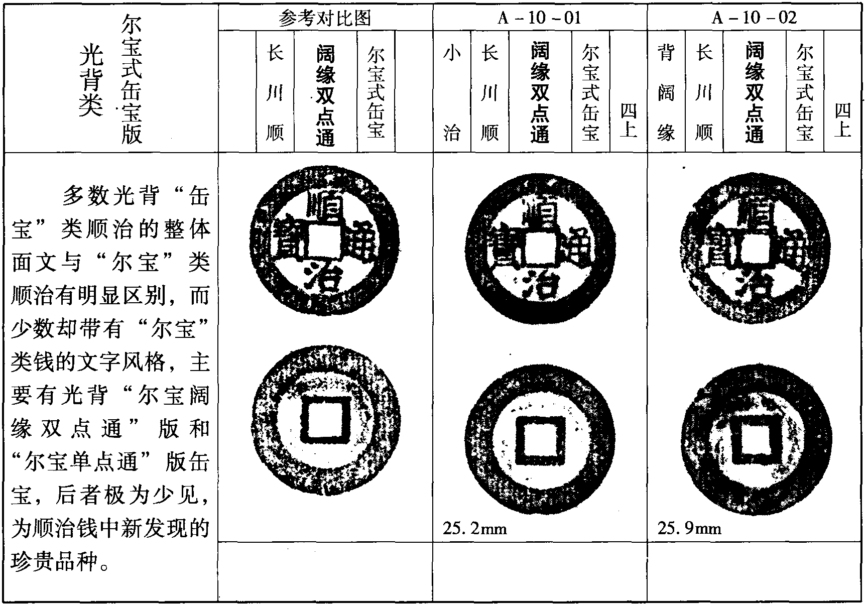 爾寶式缶寶版(A-10)